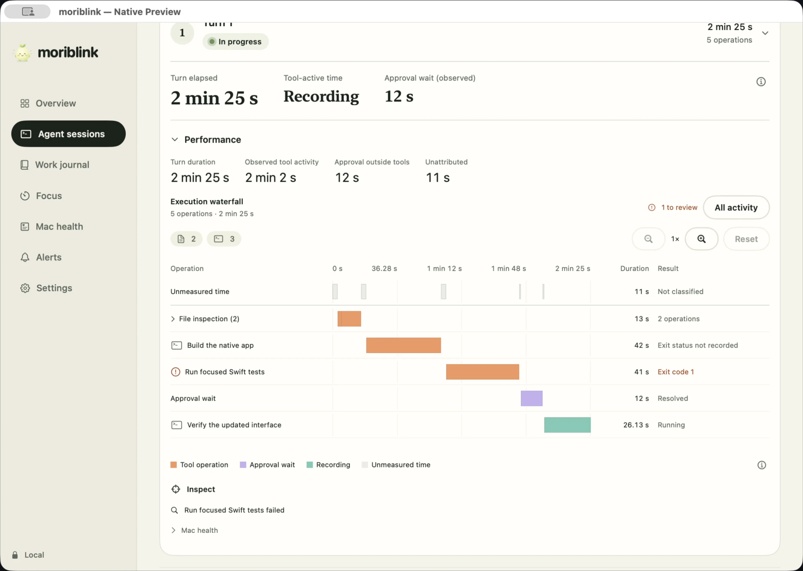 An execution waterfall for one turn: 2 min 25 s elapsed, 12 s of approval wait. Operations include file inspection, Build the native app (42 s), Run focused Swift tests (41 s, exit code 1), an approval wait, and Verify the updated interface (still running).